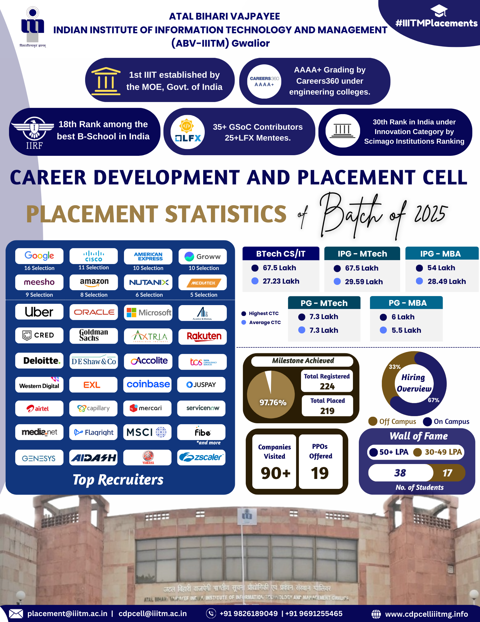 Placement Statistics Poster