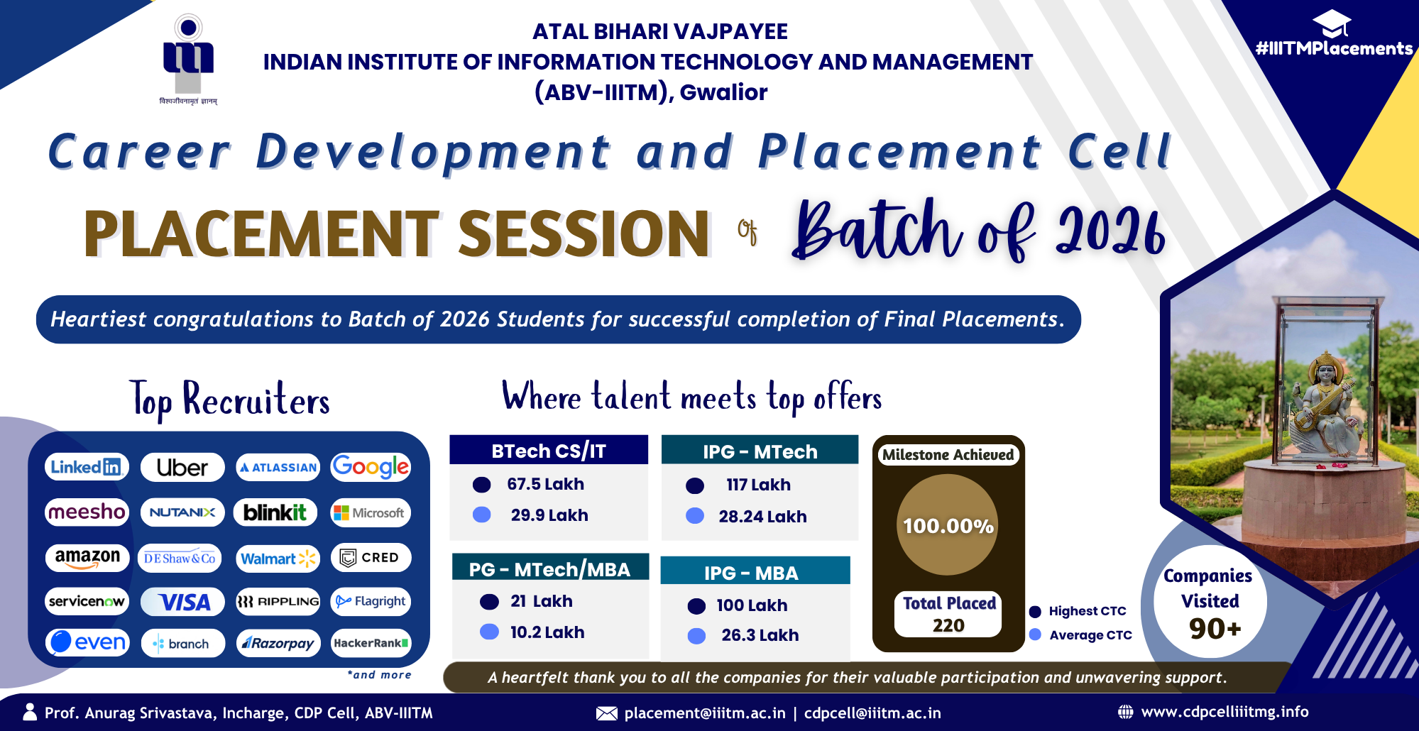 Placement Statistics Poster