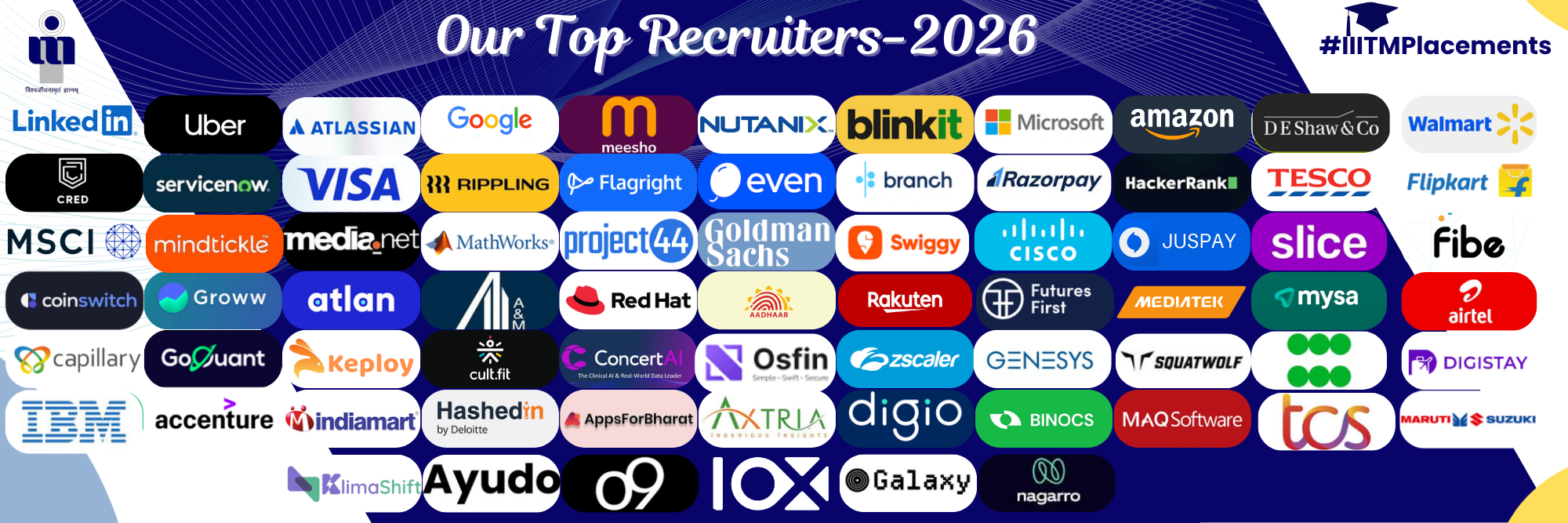 Our Top Recruiters