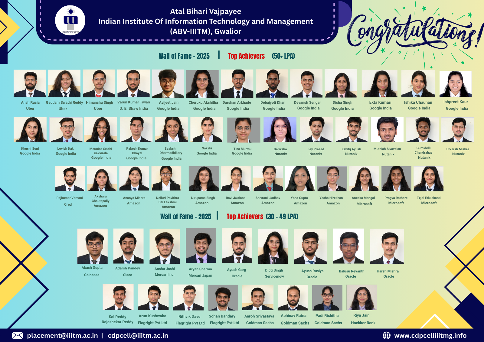 Wall of Fame 2025 - Top Achievers